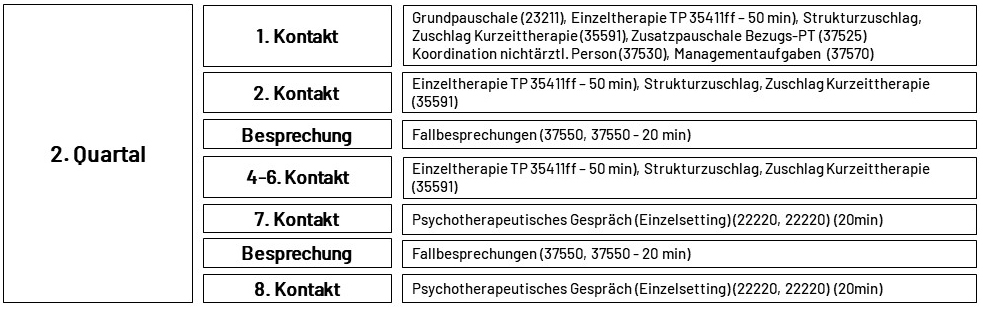 Abrechnungsbeispiel KSVPsych-RL: Psychotherapeuten (BPT)